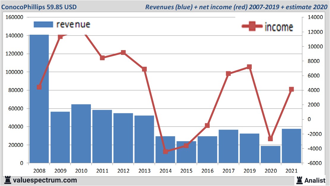 financi&amp;amp;amp;euml;le analyse