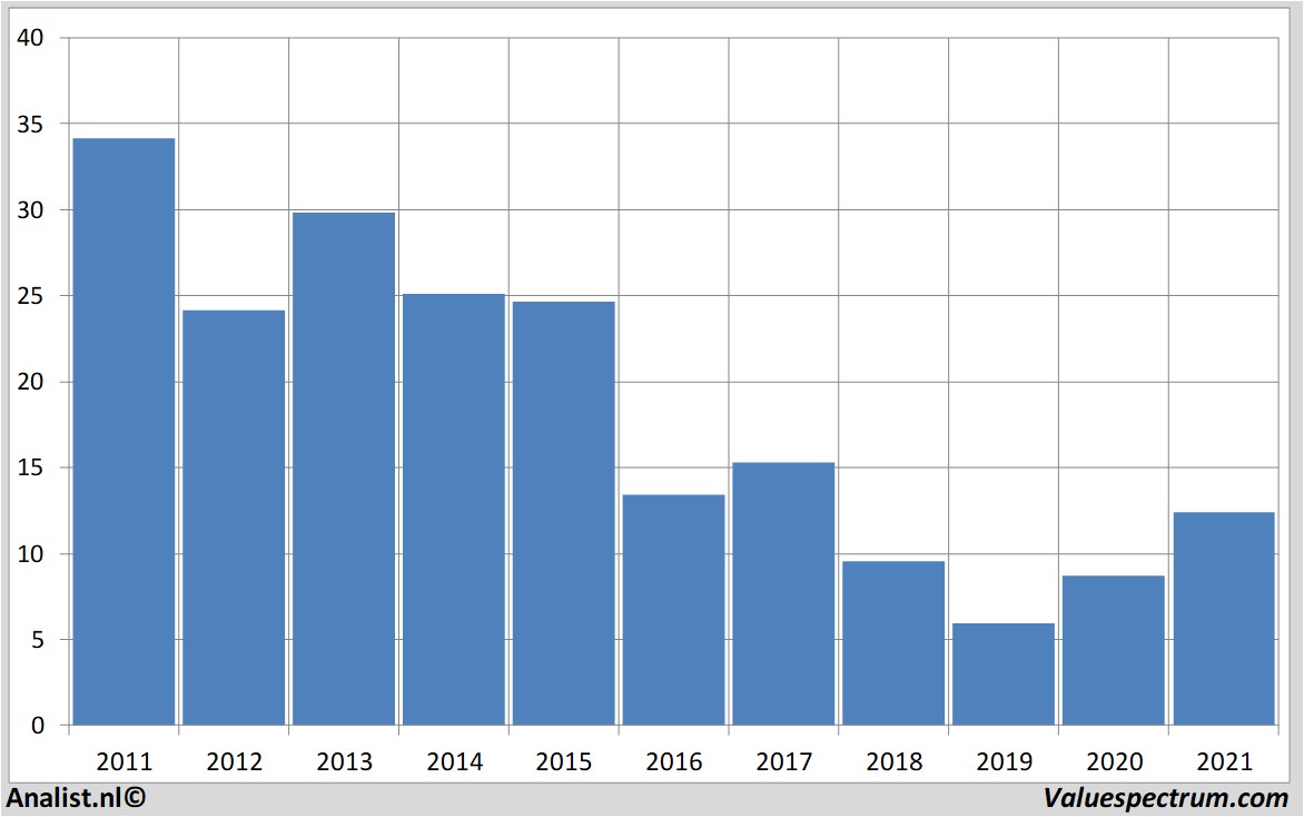 fundamantele data deutschebank