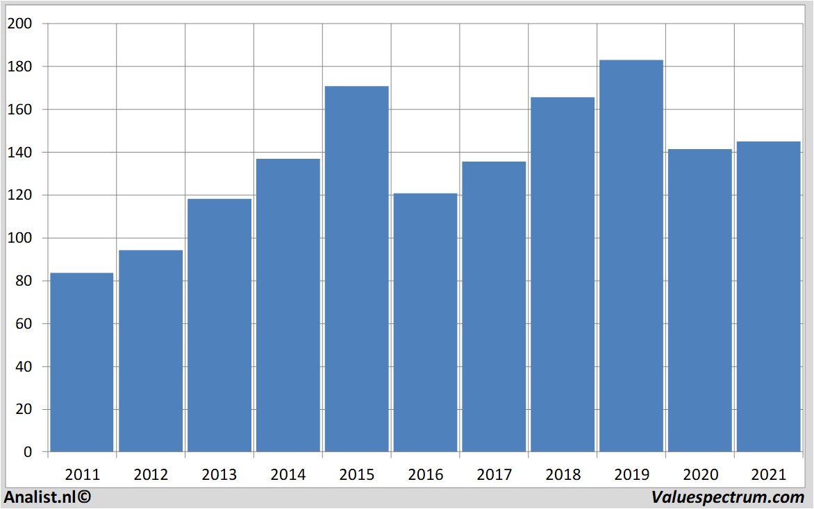 fundamantele data telenorgroup