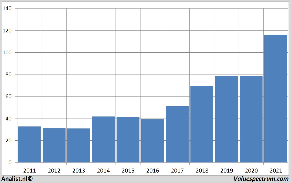 koersdata agilenttechnologies