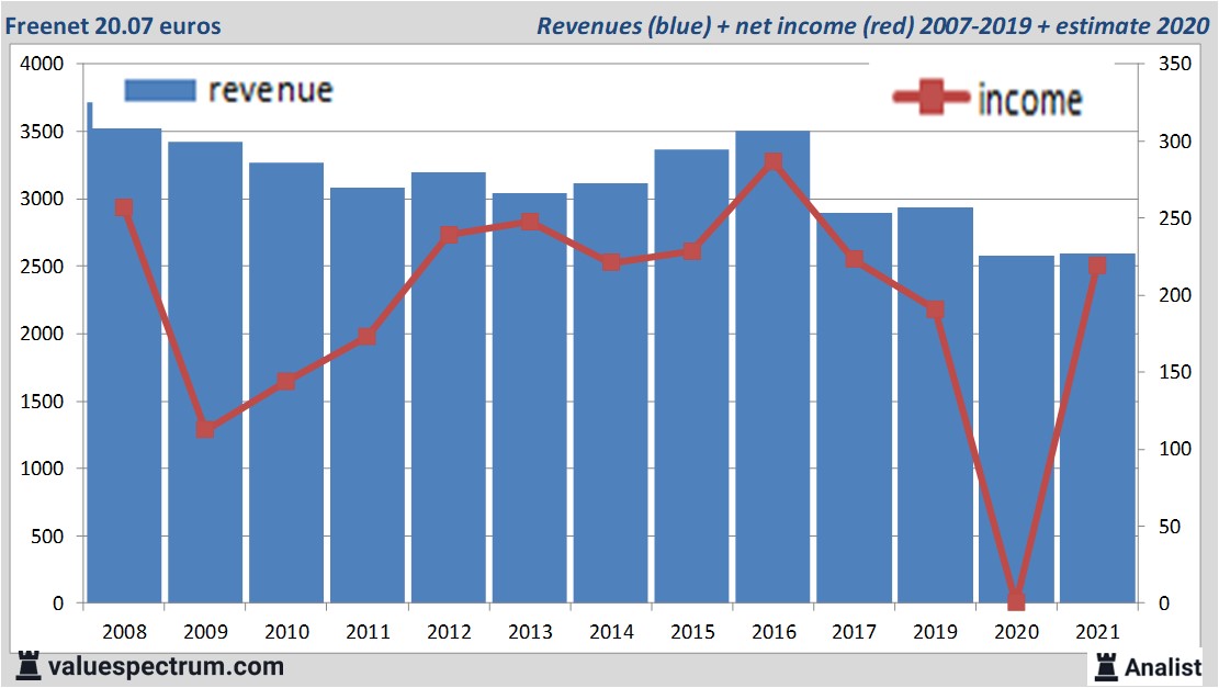 fundamantele data