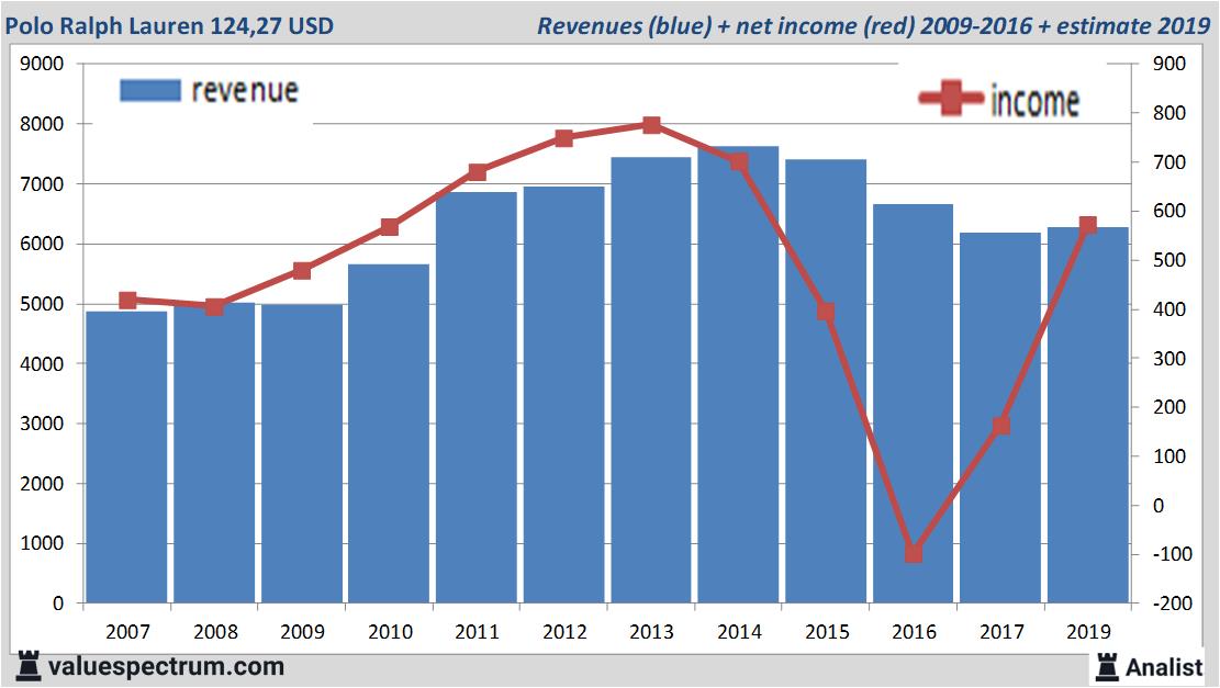 fundamantele data