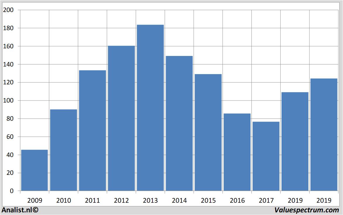 fundamantele data poloralphlauren