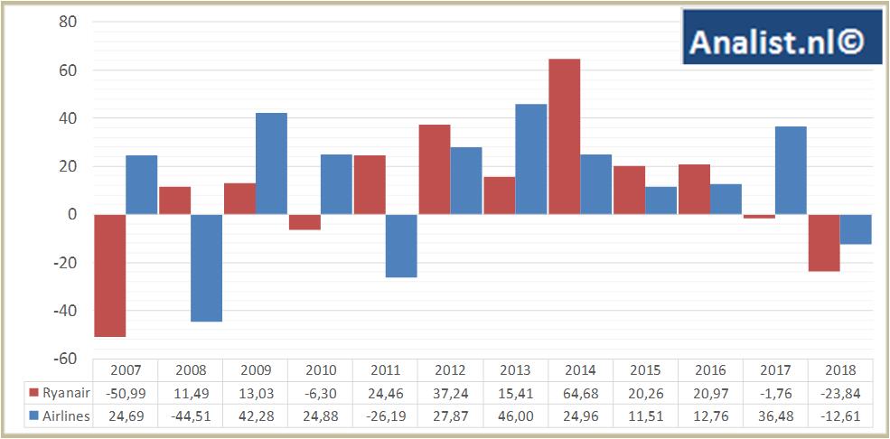 fundamantele data