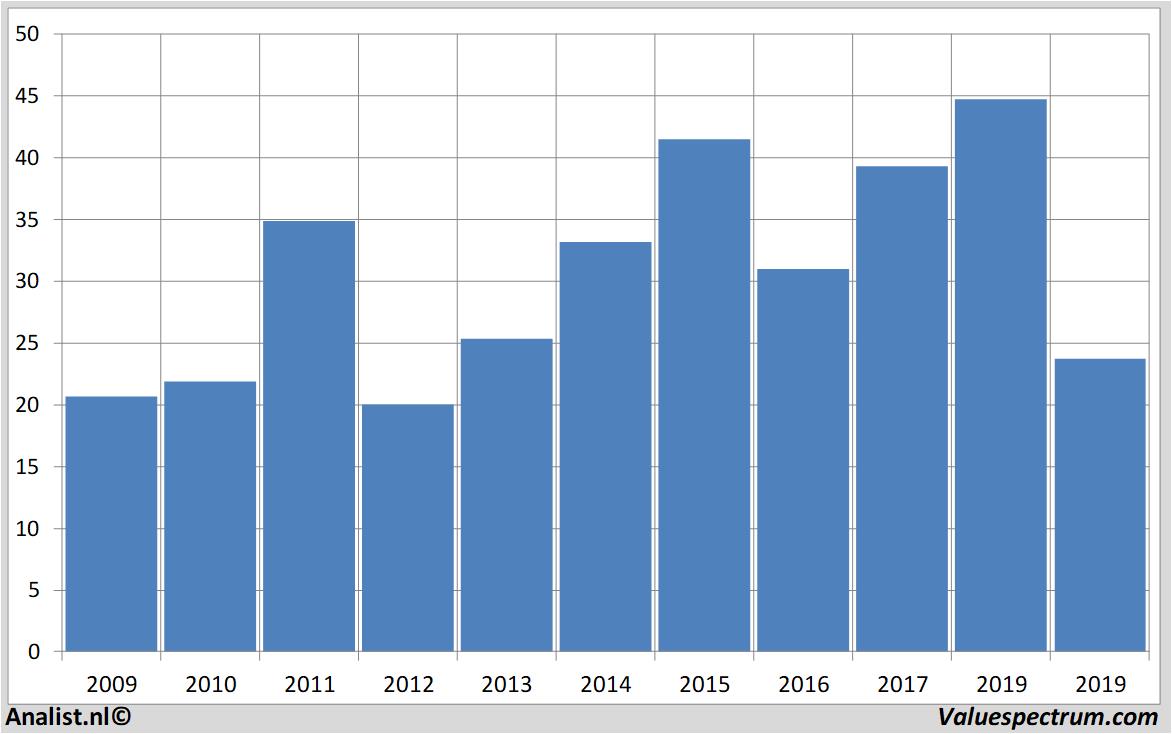 aandelenanalyses voestalpine