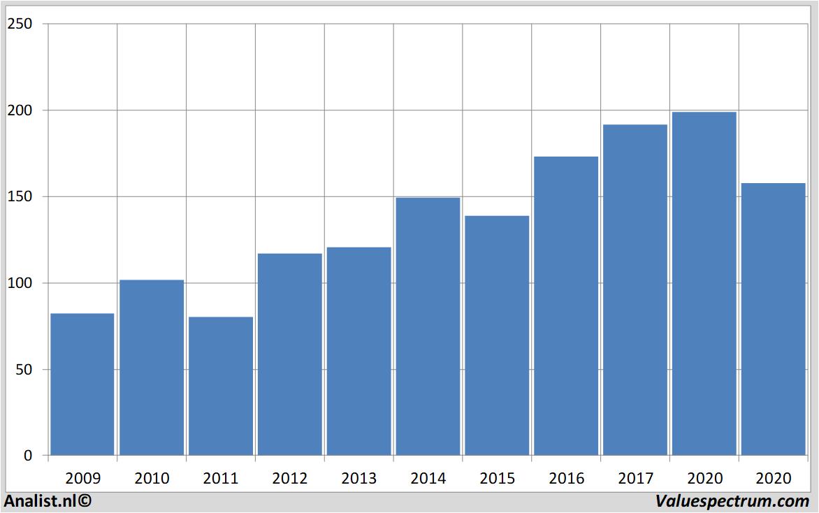 aandelenanalyses allianz