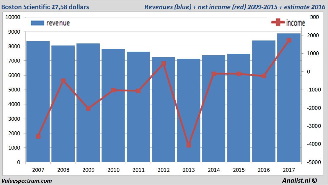 fundmantele data