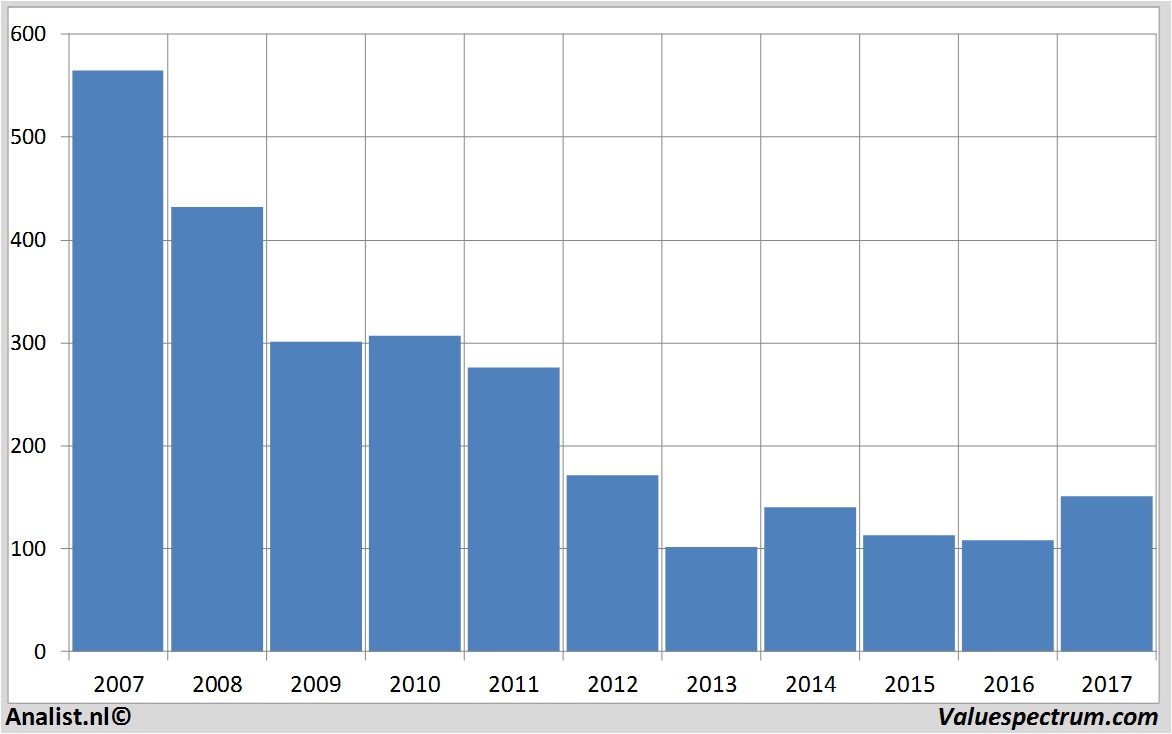 aandelenanalyses firstgroup