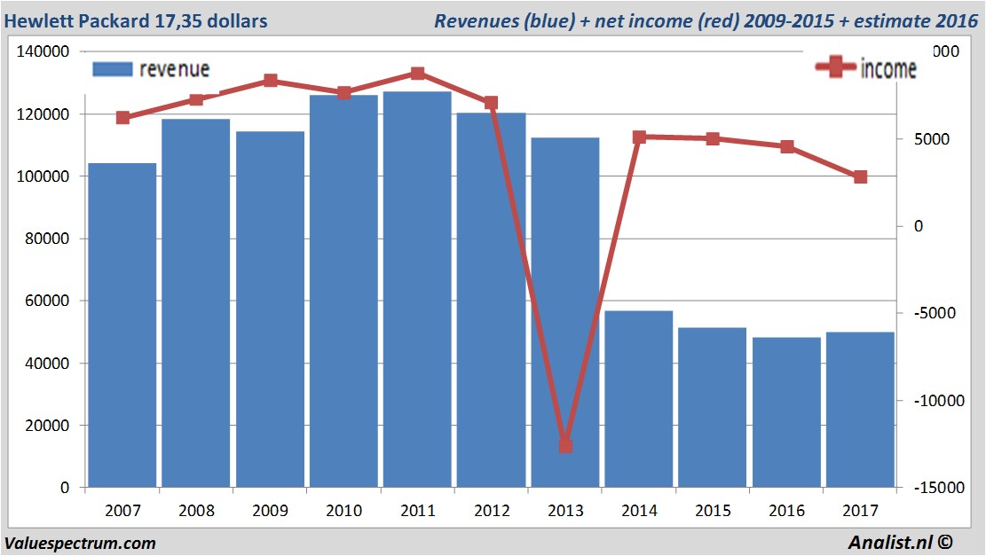 fundmantele data