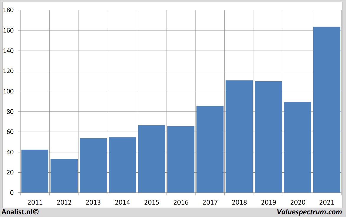 aandelenanalyses jpmorganchase