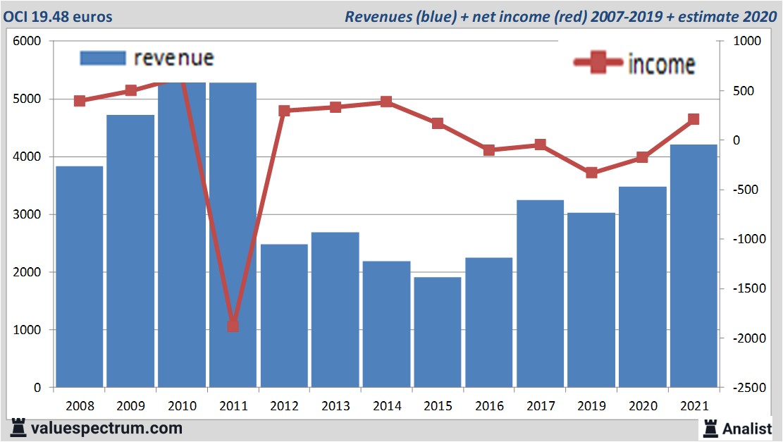 fundamantele data