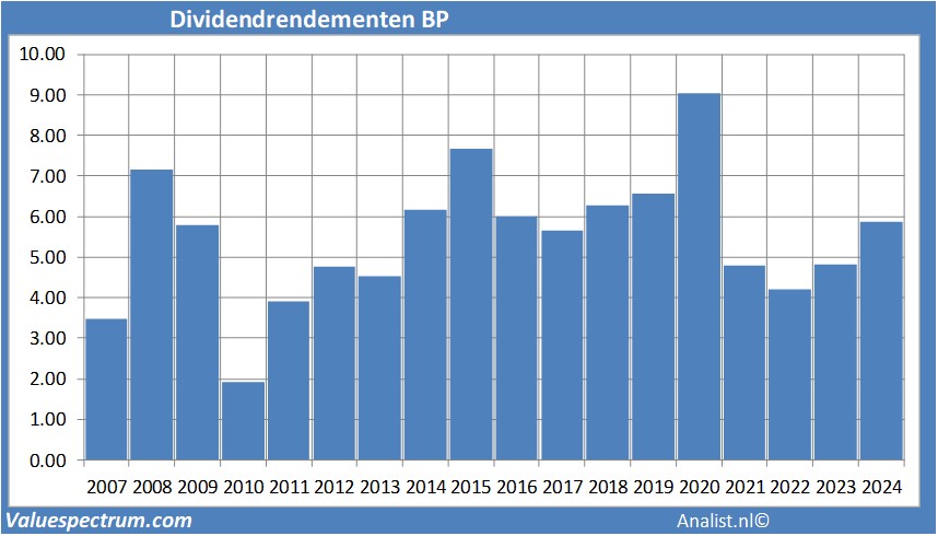 fundamenteel onderzoek