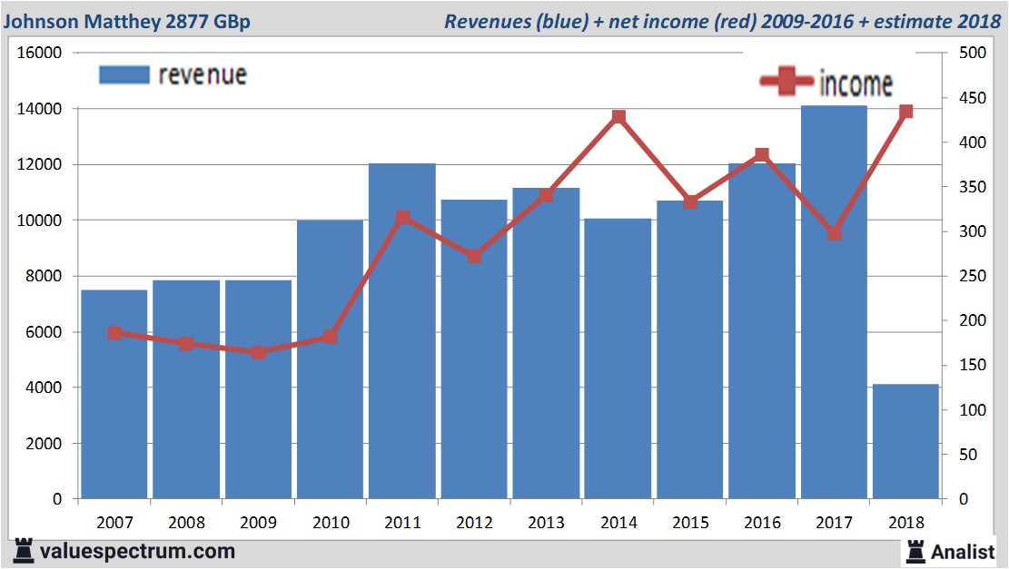 financiele analyse