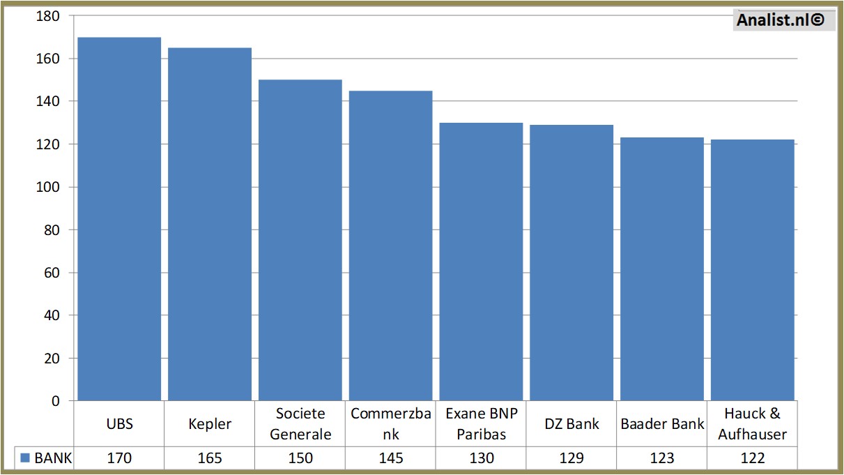 fundamantele data