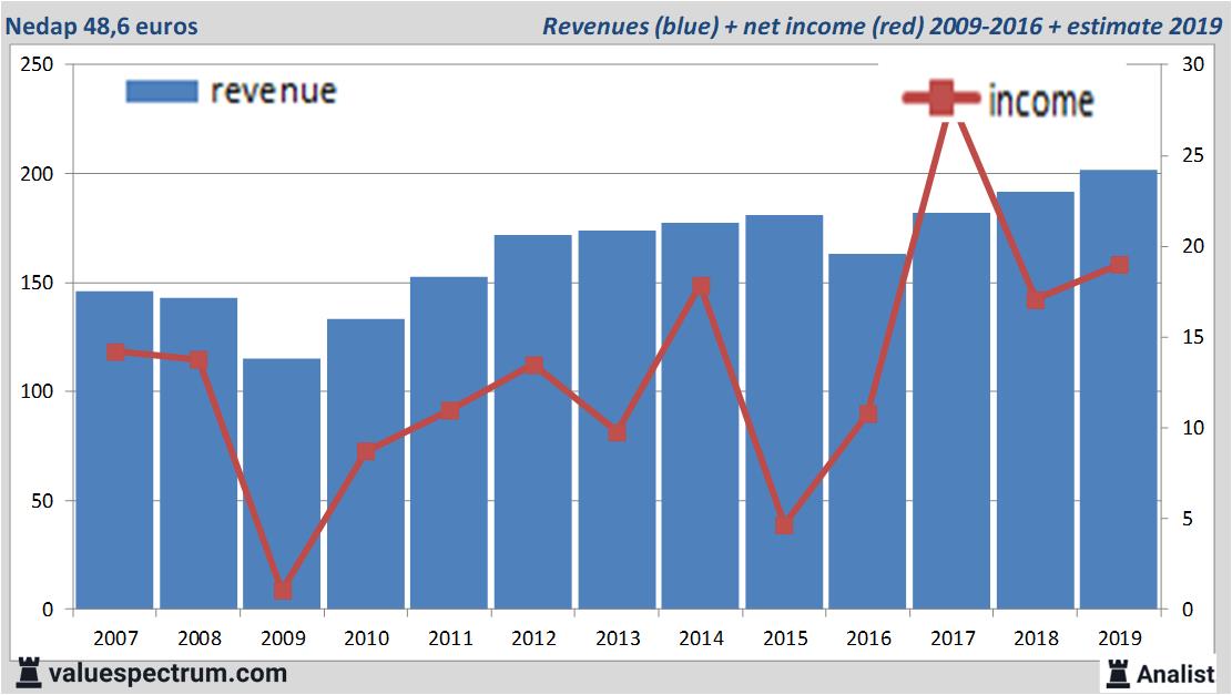 fundamantele data