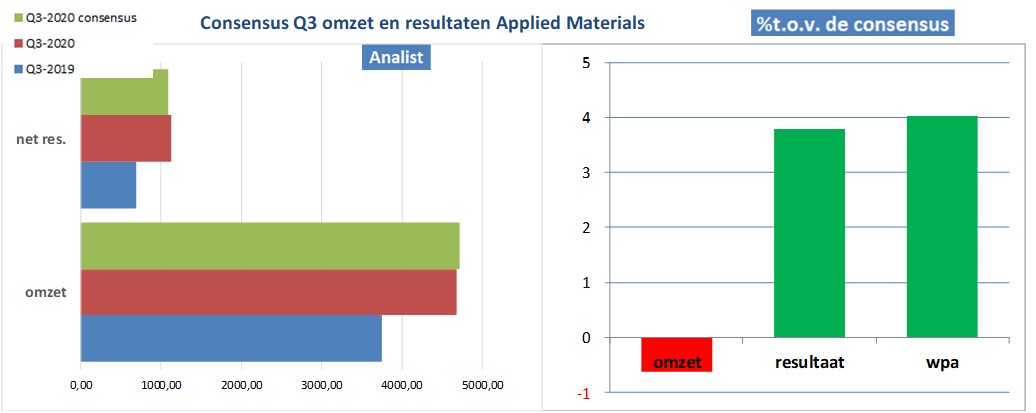 financiële analyse