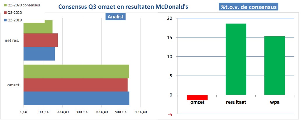 beleggen