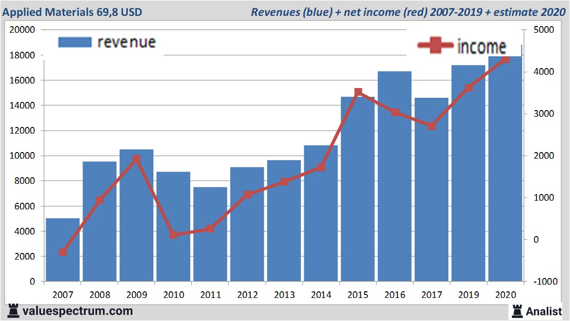 fundamantele data