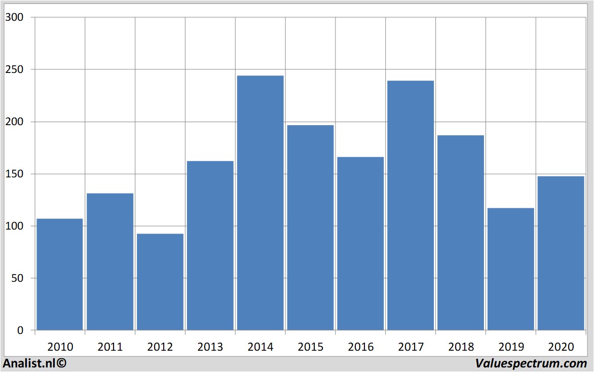 fundamantele data baidu