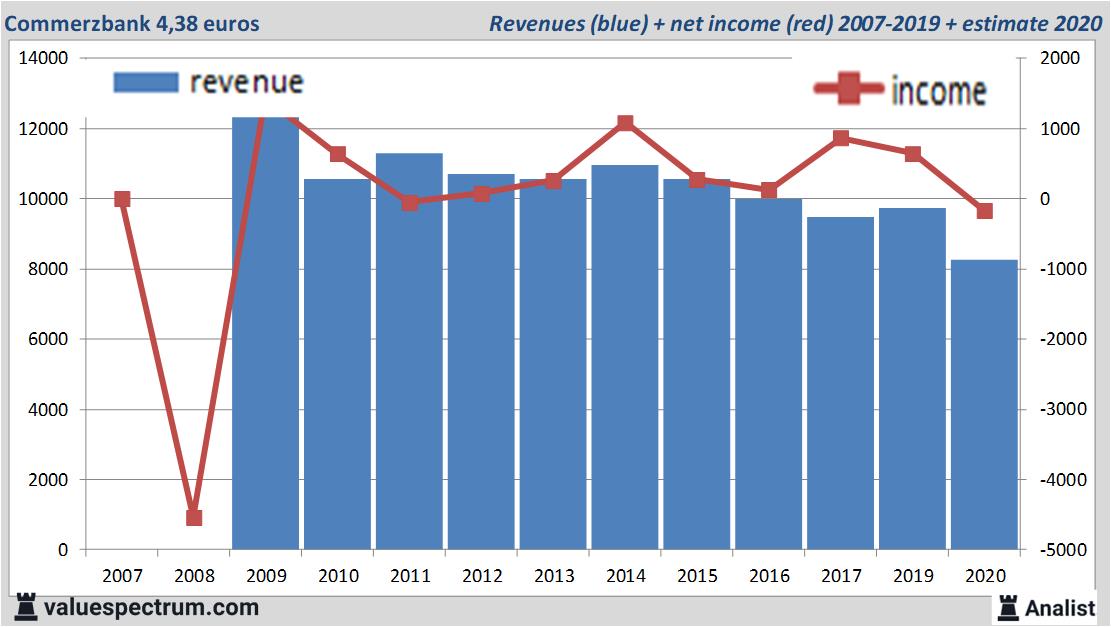 fundamantele data