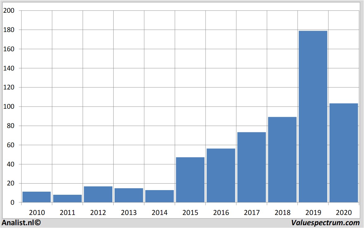 aandelenanalyse galapagos