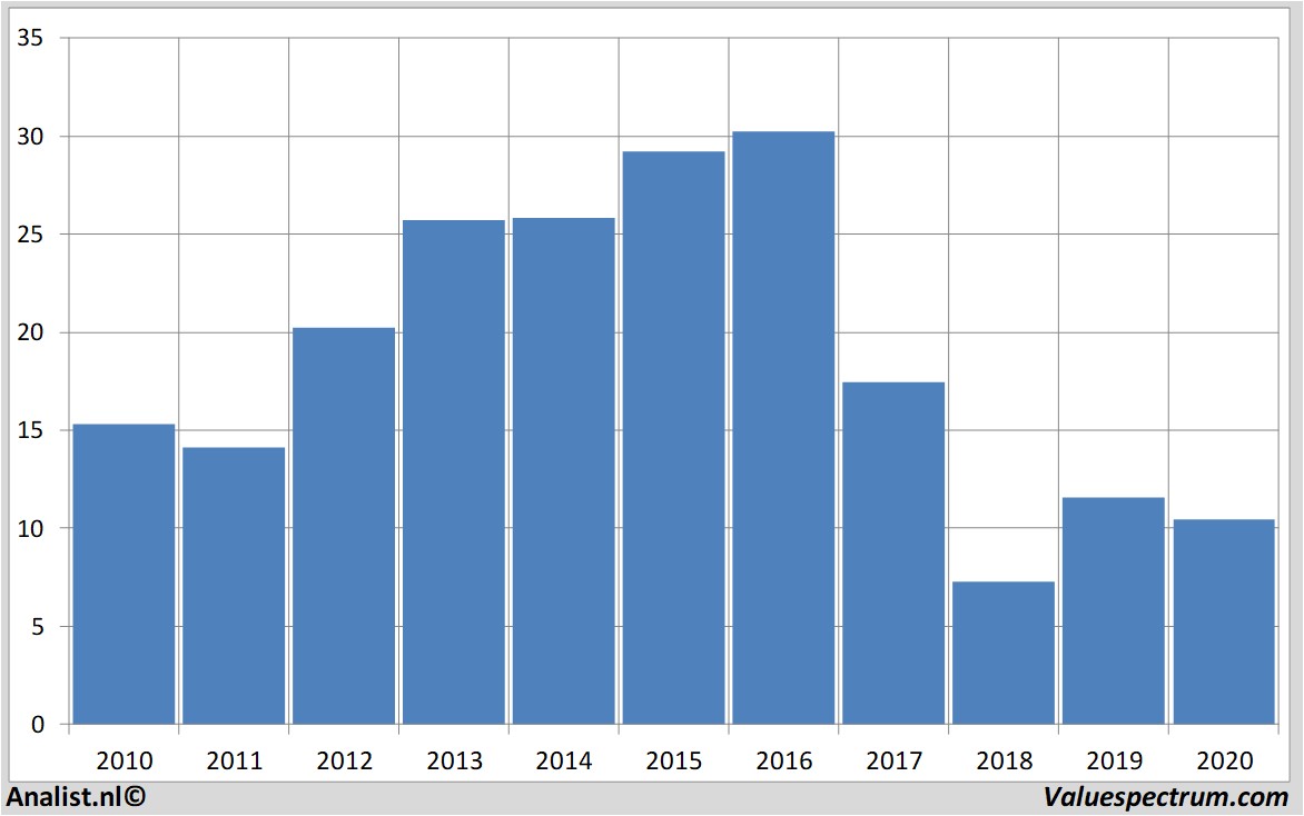 fundamenteel onderzoek generalelectric