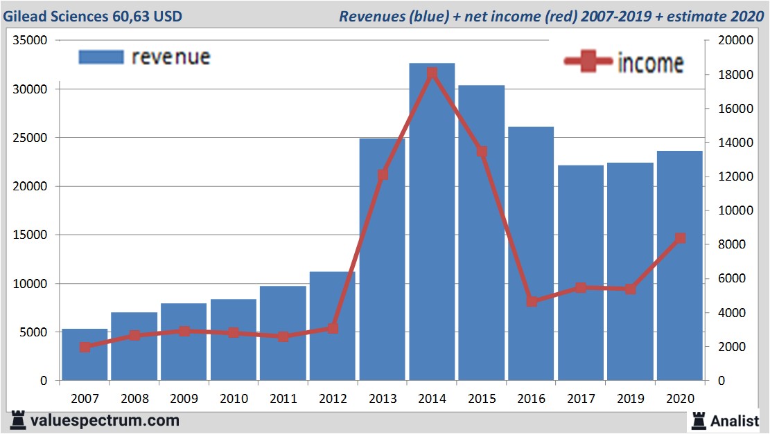 fundamantele data