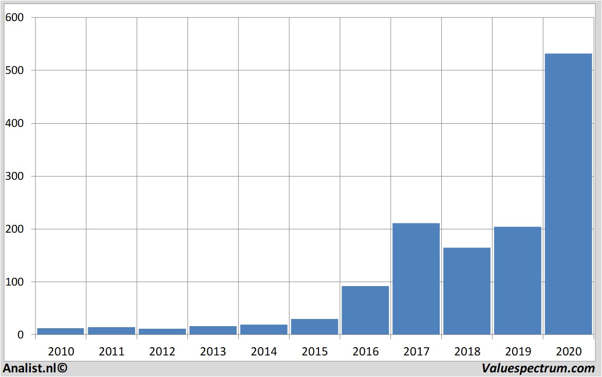 fundamantele data nvidia