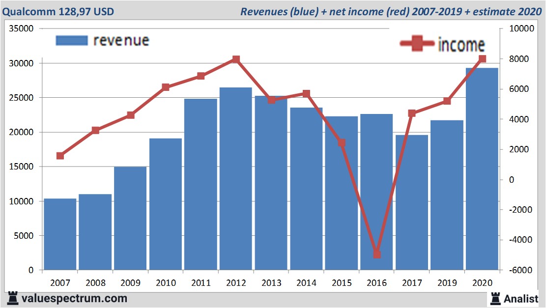 fundamantele data