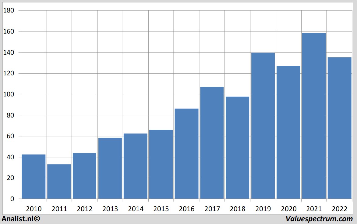 aandelenanalyses jpmorganchase