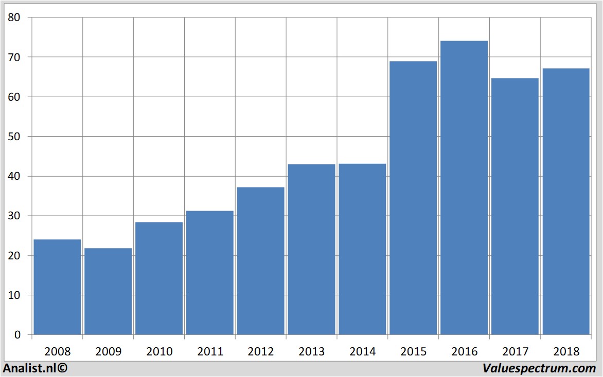 fundamantele data gerresheimer