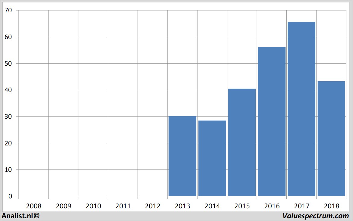 fundamantele data kion