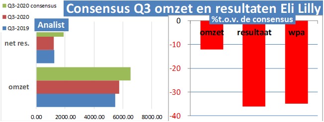 fundamantele data