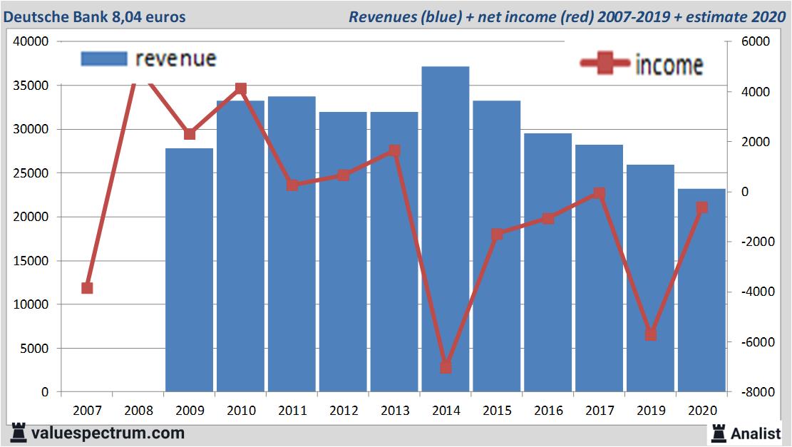 fundamantele data