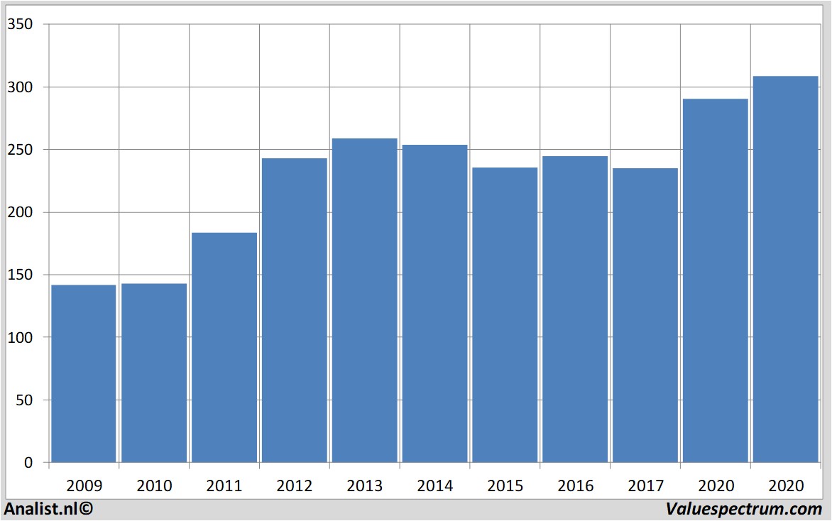 fundamantele data roche