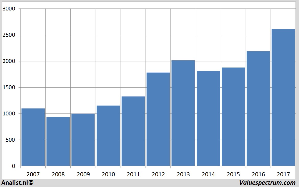 aandelenanalyses diageo