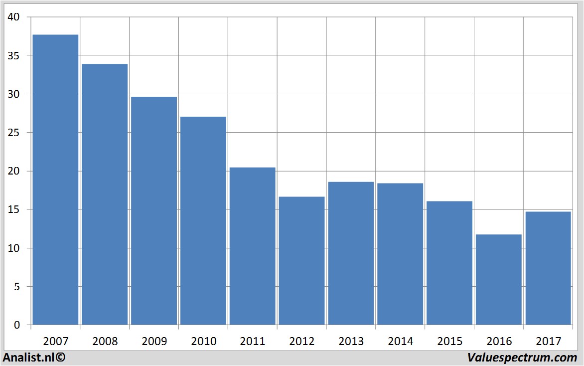 fundmantele data engie