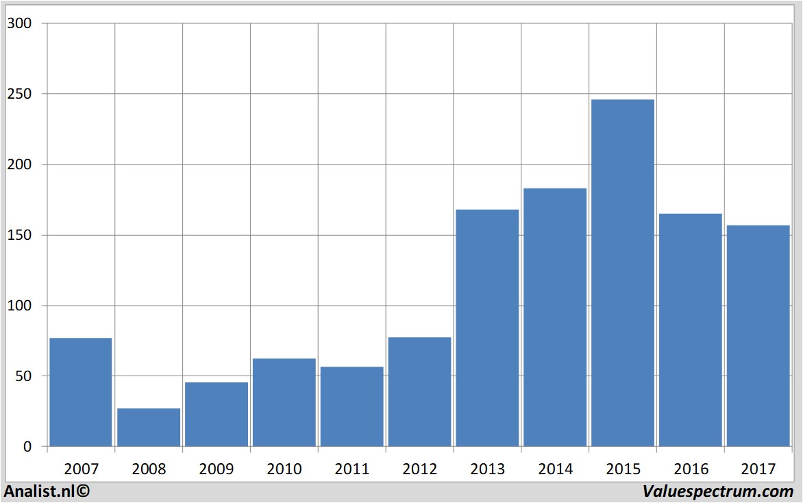 fundmantele data itv