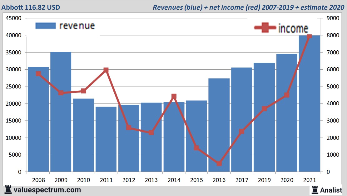 fundamantele data