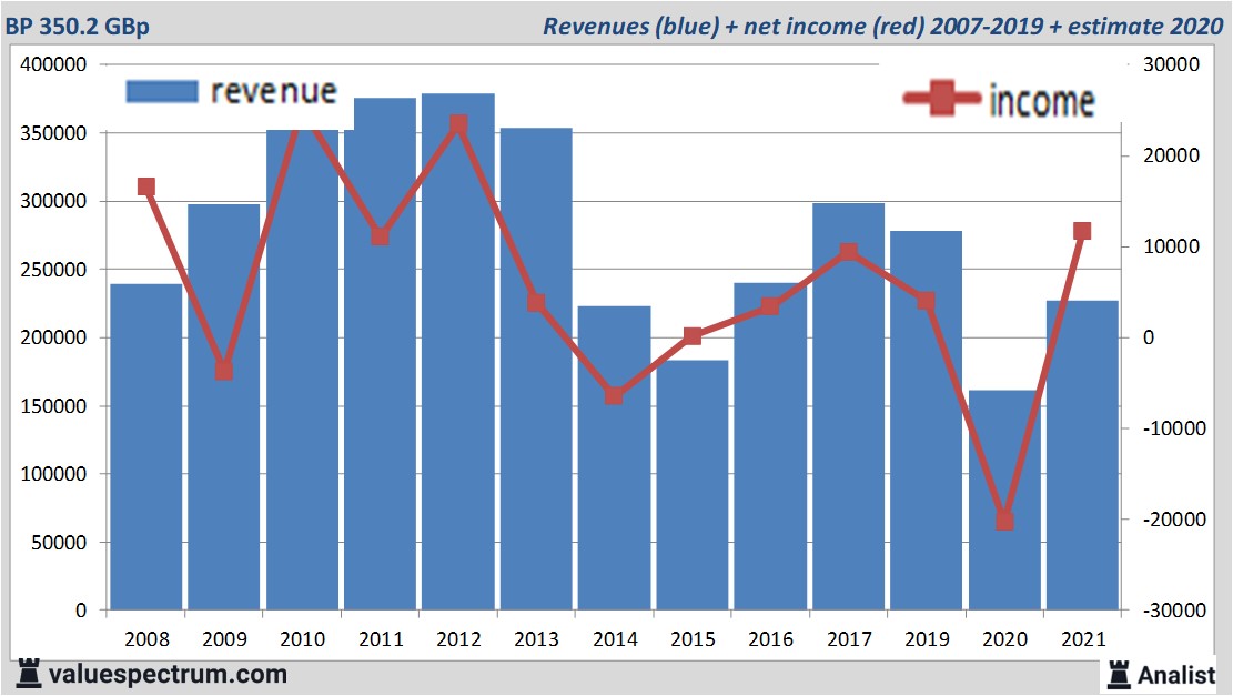 fundamantele data