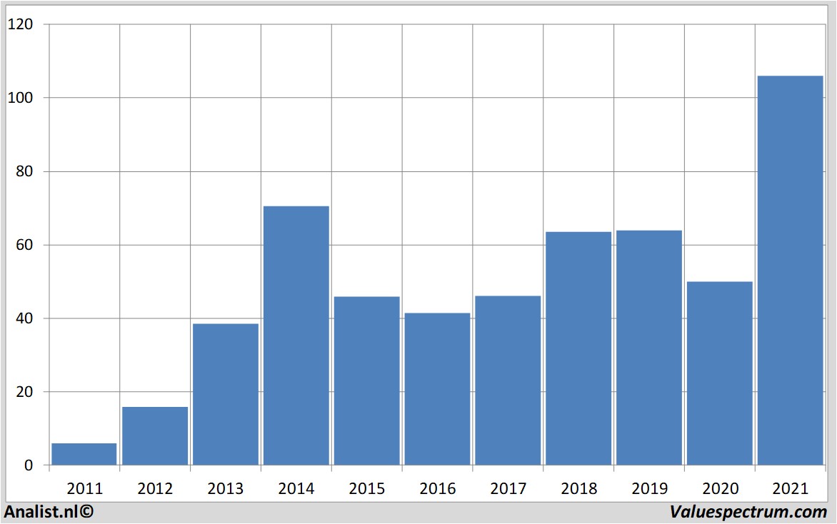 fundamenteel onderzoek cheniereenergyinc