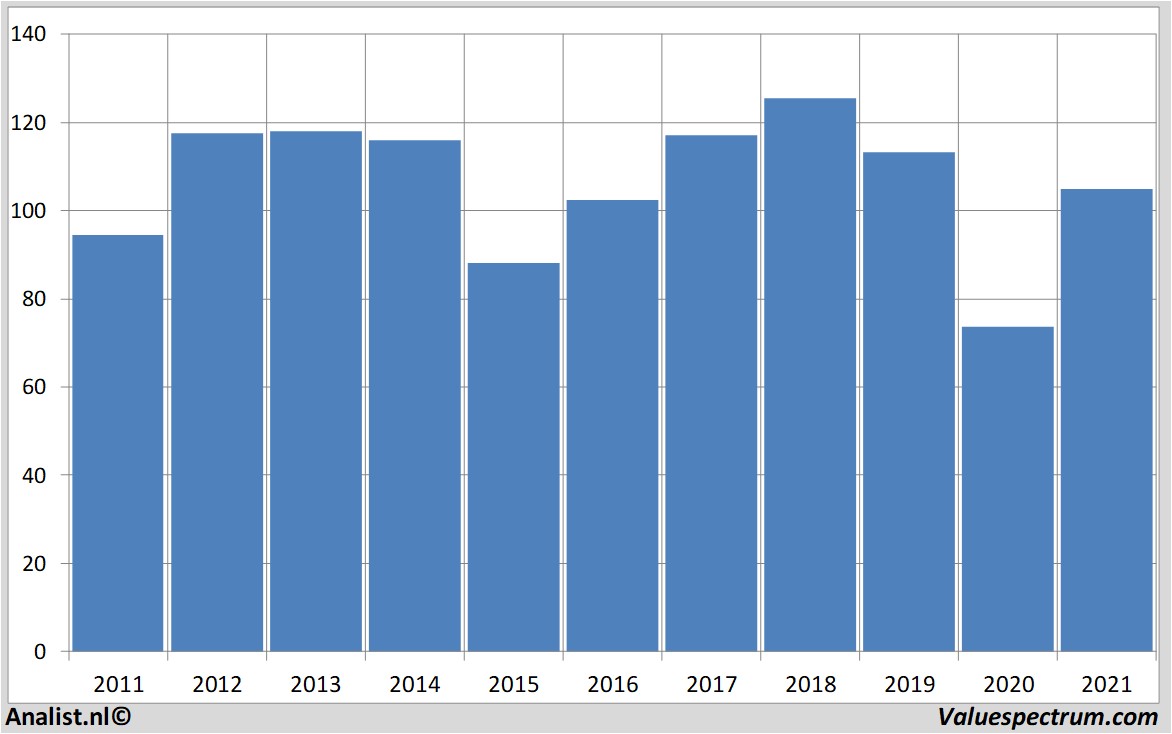 financi&amp;amp;amp;amp;euml;le analyse chevron