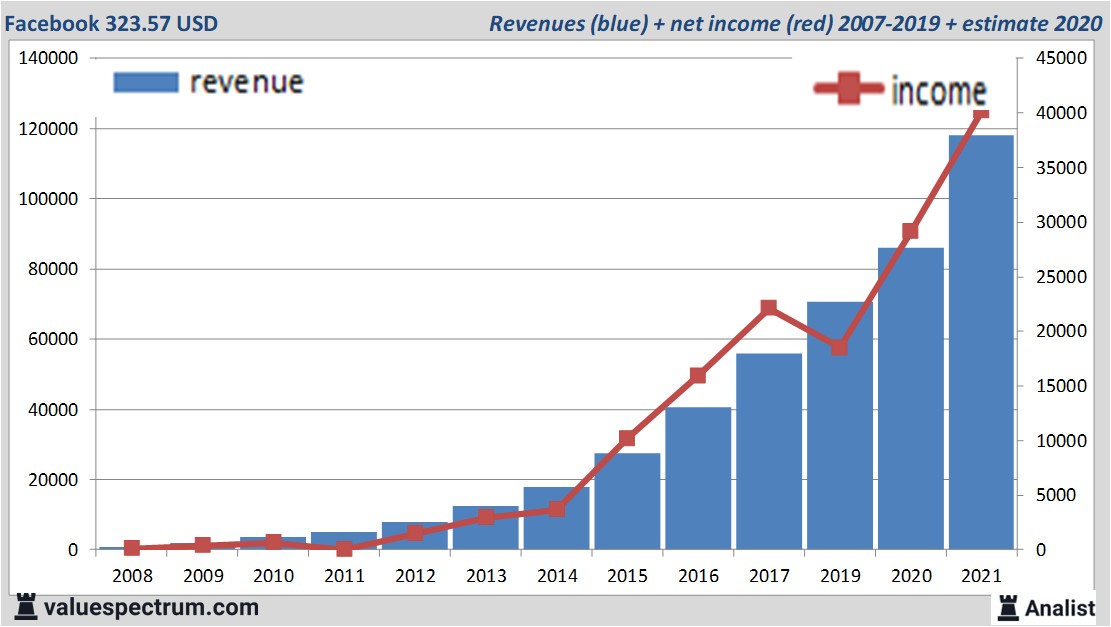 financi&amp;amp;amp;amp;euml;le analyse