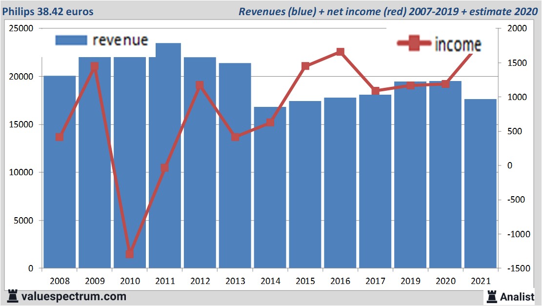 fundamantele data