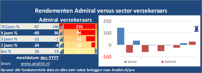 koers/><br></div><br></p><p class=