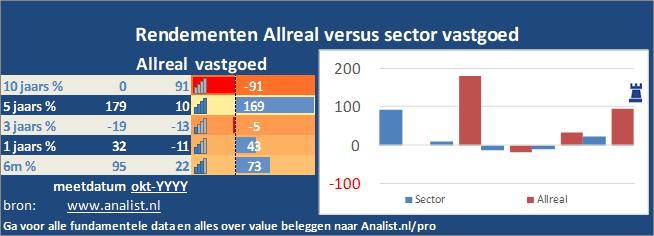 beurskoers/><br></div>Dit jaar staat het aandeel 4 procent in het groen . </p><p class=