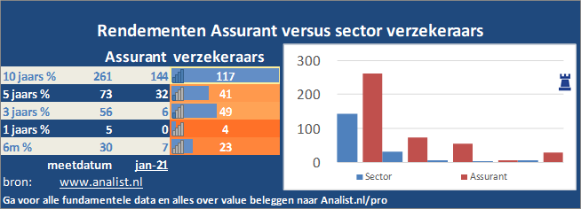 beurskoers/><br></div><br></p><p class=