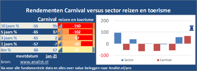 koers/><br></div><br></p><p class=