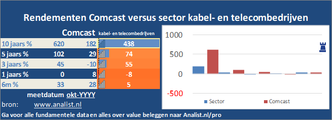 koersgrafiek/><br></div><br></p><p class=