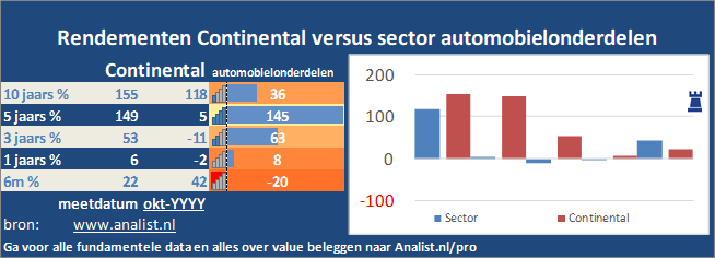 koers/><br></div>
                  <p class=